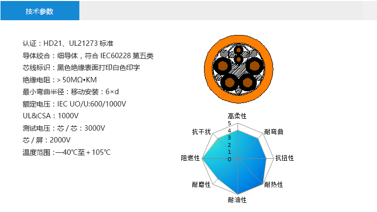 技術(shù)參數(shù)： 認(rèn)證：HD21、UL21273標(biāo)準(zhǔn) 導(dǎo)體絞合：細(xì)導(dǎo)體，符合IEC60228第五類 芯線標(biāo)識(shí)：黑色絕緣表面打印白色印字 絕緣電阻：＞50MΩ?KM 最小彎曲半徑：移動(dòng)安裝：6×d 額定電壓：IEC UO/U:600/1000V UL&CSA：1000V 測(cè)試電壓：芯/芯：3000V 芯/屏：2000V 溫度范圍：—40℃至＋105℃