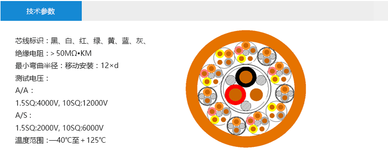 技術(shù)參數(shù)： 芯線標(biāo)識：黑、白、紅、綠、黃、藍(lán)、灰、 絕緣電阻：＞50MΩ?KM 最小彎曲半徑：移動安裝：12×d 測試電壓： A/A ： 1.5SQ:4000V, 10SQ:12000V A/S : 1.5SQ:2000V, 10SQ:6000V 溫度范圍：—40℃至＋125℃