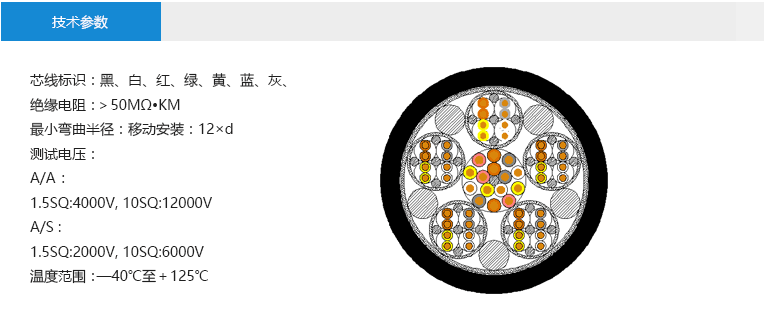 技術(shù)參數(shù)： 芯線標(biāo)識(shí)：黑、白、紅、綠、黃、藍(lán)、灰、 絕緣電阻：＞50MΩ?KM 最小彎曲半徑：移動(dòng)安裝：12×d 測試電壓： A/A ： 1.5SQ:4000V, 10SQ:12000V A/S : 1.5SQ:2000V, 10SQ:6000V 溫度范圍：—40℃至＋125℃